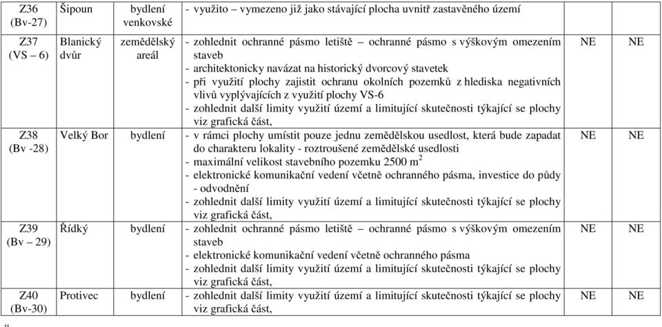 negativních vlivů vyplývajících z využití plochy VS-6 - zohlednit další limity využití území a limitující skutečnosti týkající se plochy viz grafická část, Velký Bor bydlení - v rámci plochy umístit