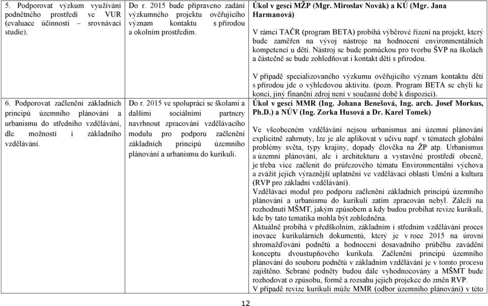 2015 bude připraveno zadání výzkumného projektu ověřujícího význam kontaktu s přírodou a okolním prostředím. Do r.