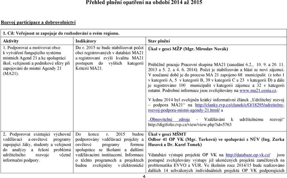 2015 se bude stabilizovat počet obcí registrovaných v databázi MA21 a registrovaní zvýší kvalitu MA21 postupem do vyšších kategorií Kritérií MA21. Úkol v gesci MŽP (Mgr.