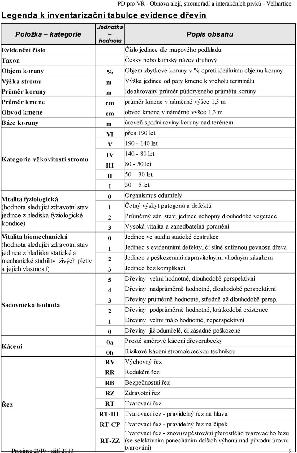 r koruny m dealizovaný průměr půdorysného průmětu koruny Průmě r kme ne cm průměr kmene v náměrné výšce, m Obvod kme ne cm obvod kmene v náměrné výšce, m Báze koruny m úroveň spodní roviny koruny nad