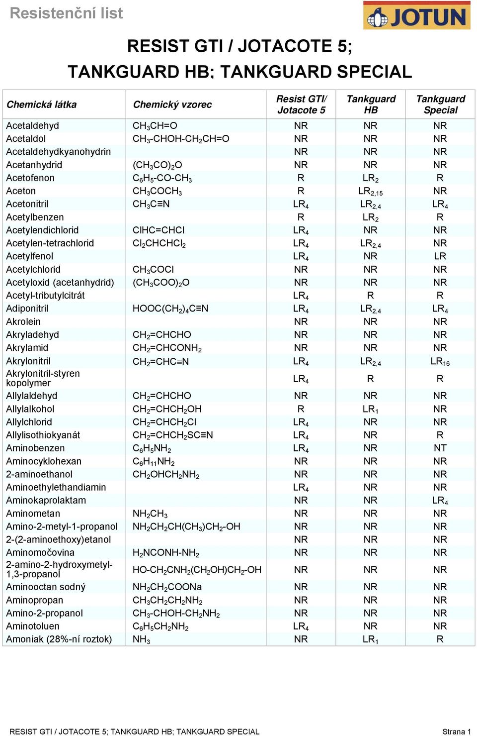 NR NR Acetylen-tetrachlorid Cl 2 CHCHCl 2 LR 4 LR 2,4 NR Acetylfenol LR 4 NR LR Acetylchlorid CH 3 COCl NR NR NR Acetyloxid (acetanhydrid) (CH 3 COO) 2 O NR NR NR Acetyl-tributylcitrát LR 4 R R