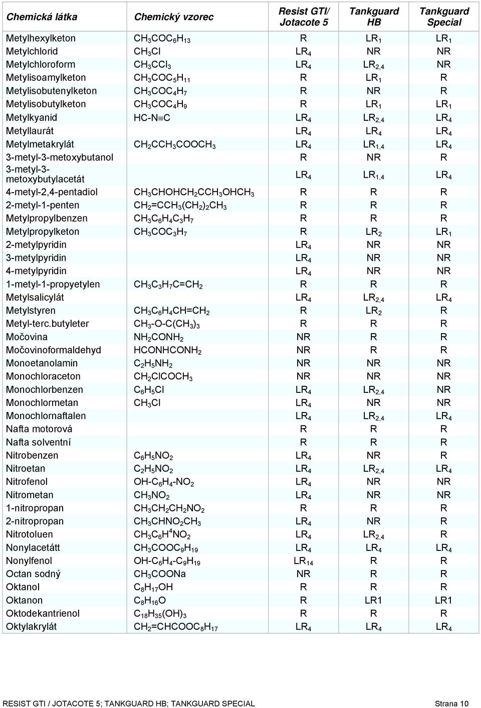 3-metyl-3- metoxybutylacetát LR 4 LR 1,4 LR 4 4-metyl-2,4-pentadiol CH 3 CHOHCH 2 CCH 3 OHCH 3 R R R 2-metyl-1-penten CH 2 =CCH 3 (CH 2 ) 2 CH 3 R R R Metylpropylbenzen CH 3 C 6 H 4 C 3 H 7 R R R