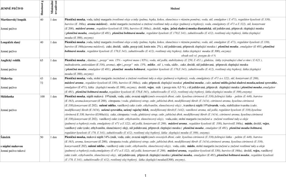 kyselosti (E 330), barvivo (E 160a)), droždí, vejce, ječná sladová mouka diastatická, sůl jodidovaná, přípravek zlepšující mouku ( pšeničná mouka, emulgátor (E 481), pšeničná bobtnavá mouka,