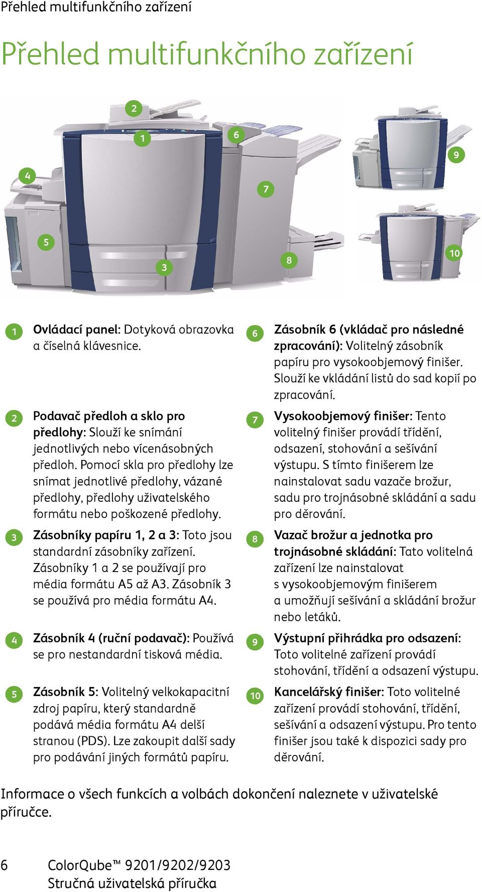 Pomocí skla pro předlohy lze snímat jednotlivé předlohy, vázané předlohy, předlohy uživatelského formátu nebo poškozené předlohy. Zásobníky papíru 1, 2 a 3: Toto jsou standardní zásobníky zařízení.