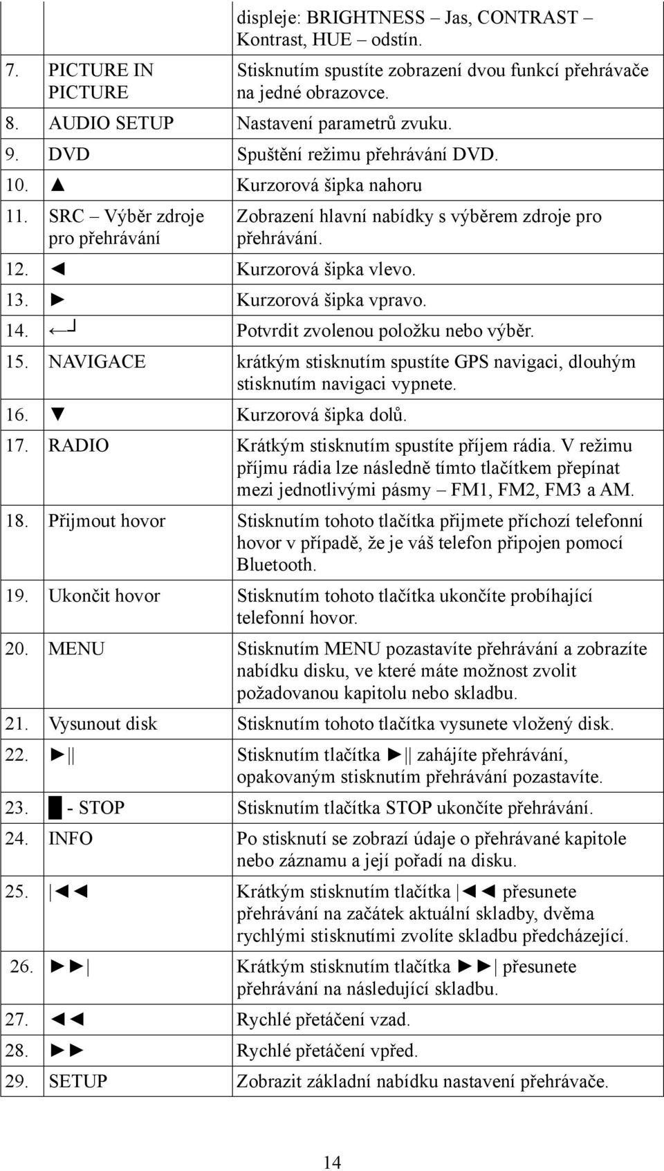 Kurzorová šipka vpravo. 14. Potvrdit zvolenou položku nebo výběr. 15. NAVIGACE krátkým stisknutím spustíte GPS navigaci, dlouhým stisknutím navigaci vypnete. 16. Kurzorová šipka dolů. 17.