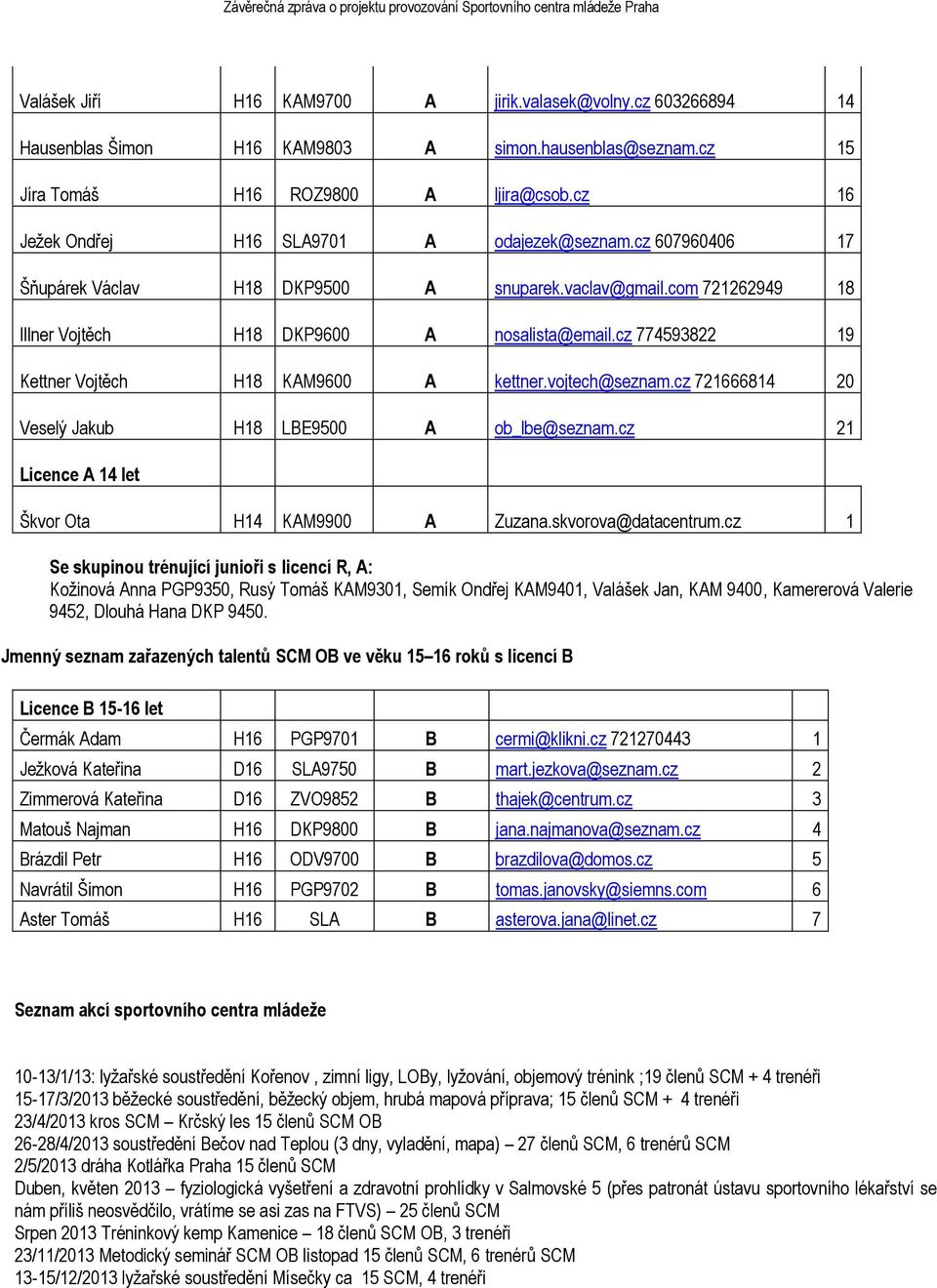 cz 774593822 19 Kettner Vojtěch H18 KAM9600 A kettner.vojtech@seznam.cz 721666814 20 Veselý Jakub H18 LBE9500 A ob_lbe@seznam.cz 21 Licence A 14 let Škvor Ota H14 KAM9900 A Zuzana.