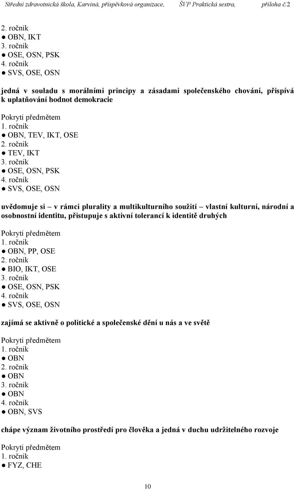 osobnostní identitu, přistupuje s aktivní tolerancí k identitě druhých OBN, PP, OSE BIO, IKT, OSE, OSN, PSK SVS, OSE, OSN zajímá se aktivně o