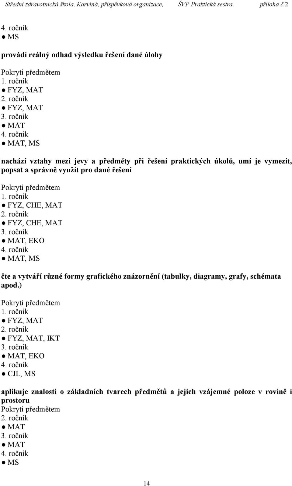 MAT, MS čte a vytváří různé formy grafického znázornění (tabulky, diagramy, grafy, schémata apod.