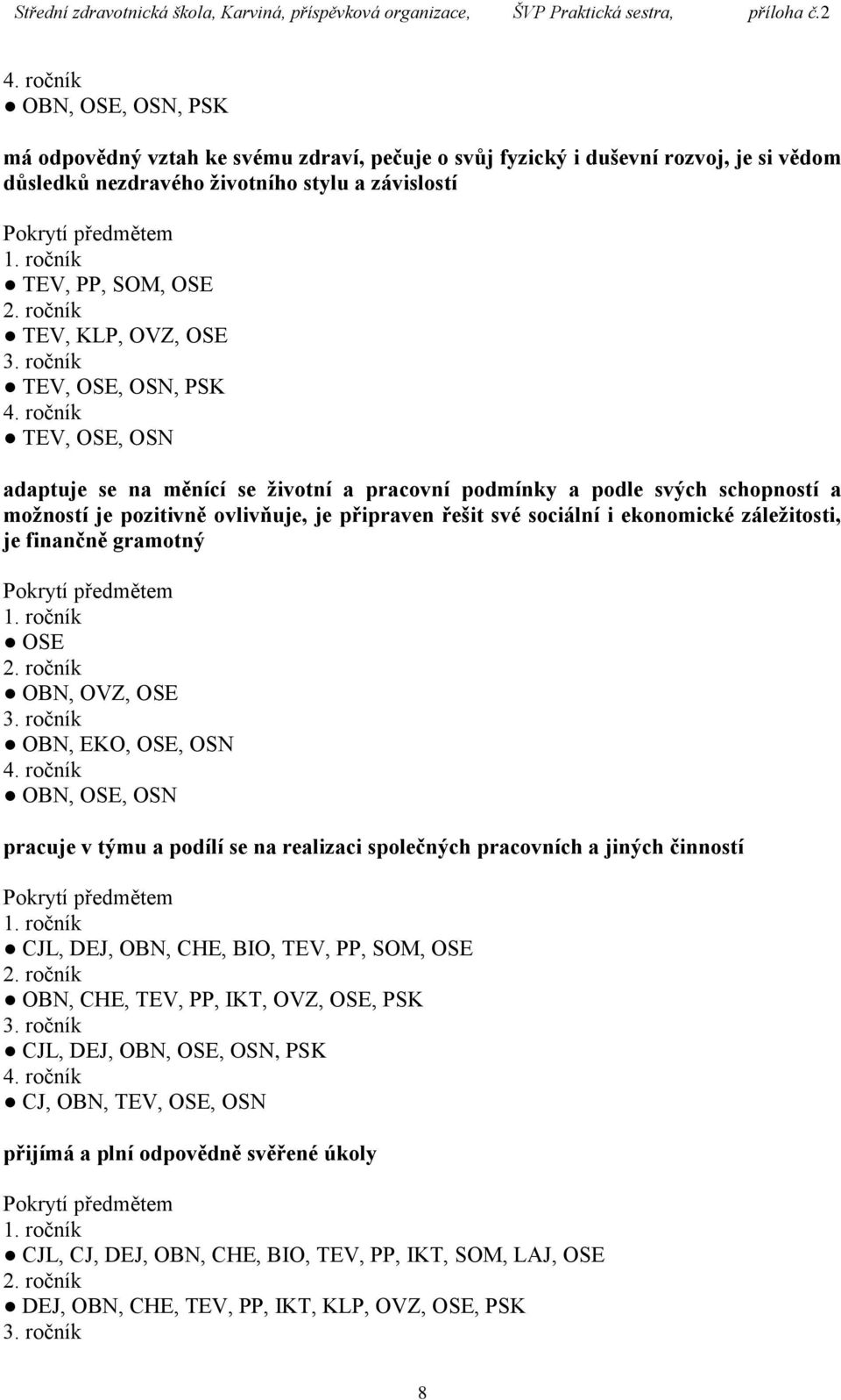 je finančně gramotný OBN, OVZ, OSE OBN, EKO, OSE, OSN OBN, OSE, OSN pracuje v týmu a podílí se na realizaci společných pracovních a jiných činností CJL, DEJ, OBN, CHE, BIO, TEV, PP, SOM, OSE OBN,