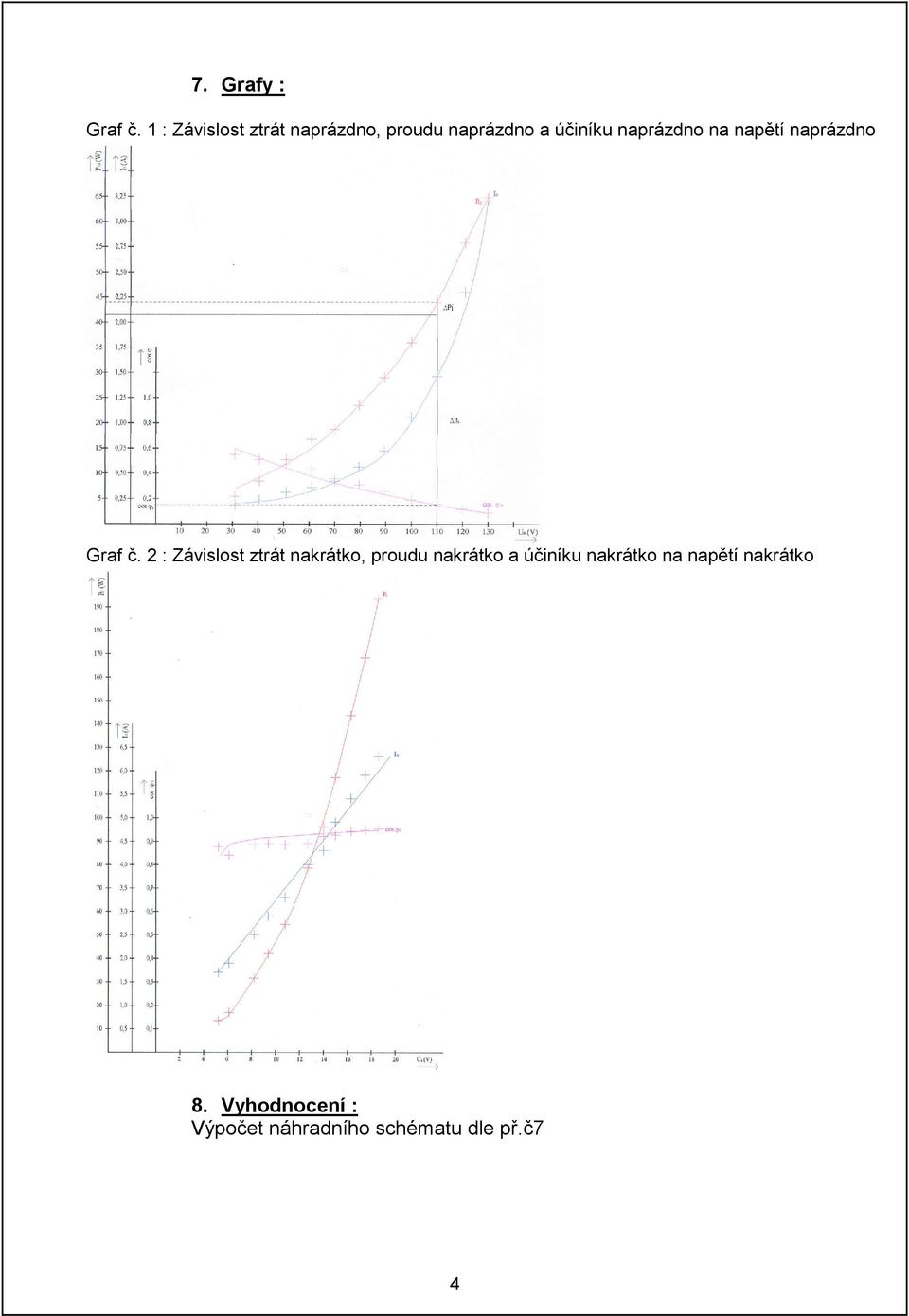 naprázdno na napětí naprázdno Graf č.