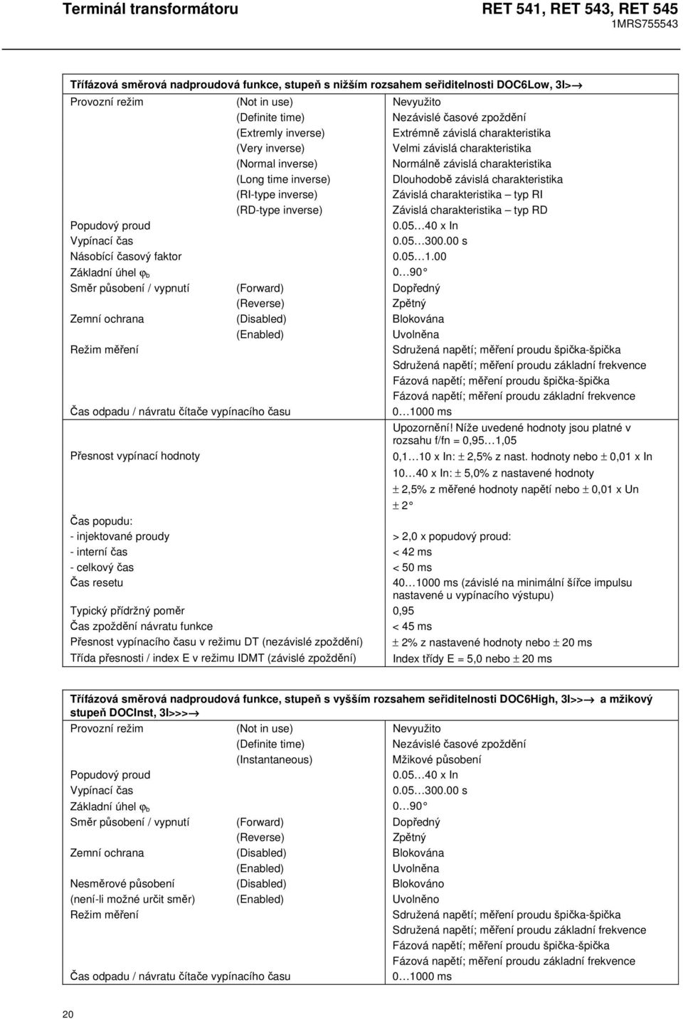 charakteristika typ RI (RD-type inverse) Závislá charakteristika typ RD Popudový proud 0.05 40 x In Vypínací čas 0.05 300.00 s Násobící časový faktor 0.05 1.