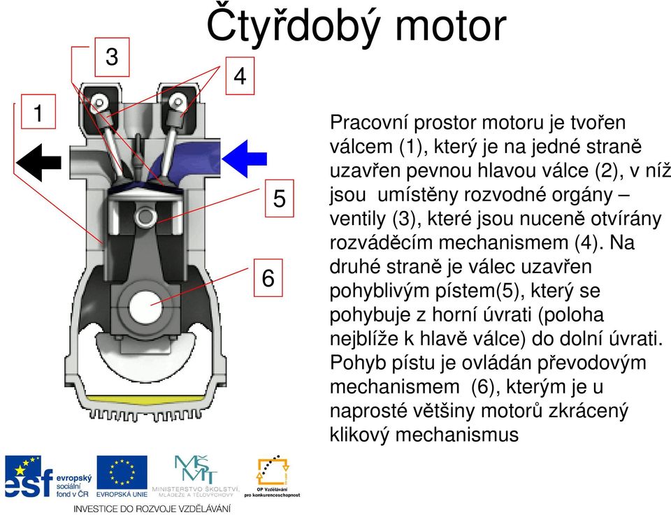 Na druhé straně je válec uzavřen pohyblivým pístem(5), který se pohybuje z horní úvrati (poloha nejblíže k hlavě válce)