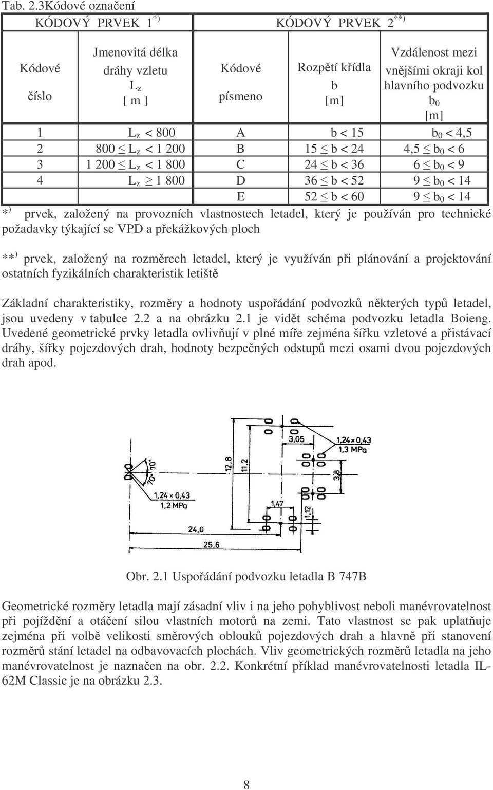 [m] 1 L z < 800 A b < 15 b 0 < 4,5 2 800 L z < 1 200 B 15 b < 24 4,5 b 0 < 6 3 1 200 L z < 1 800 C 24 b < 36 6 b 0 < 9 4 L z 1 800 D 36 b < 52 9 b 0 < 14 E 52 b < 60 9 b 0 < 14 * ) prvek, založený na