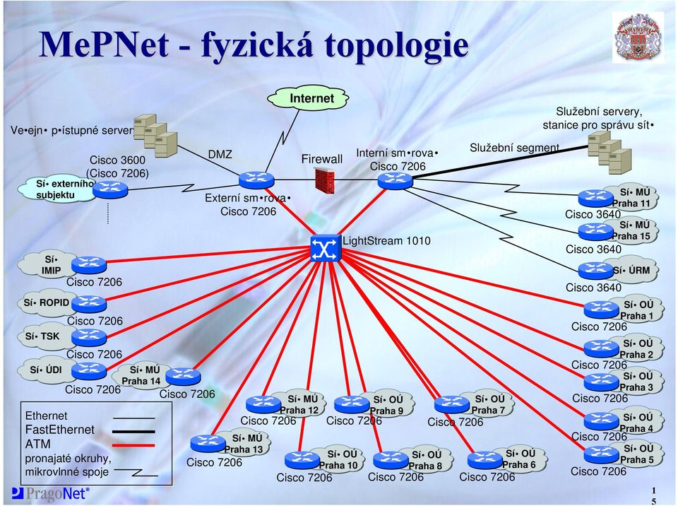 12 Firewall Praha 10 Interní sm rova LightStream 1010 Praha 9 Praha 8 Praha 7 Služební segment Praha 6 Služební servery,