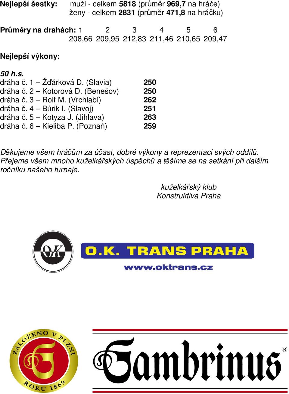 (Vrchlabí) 262 dráha č. 4 Búrik I. (Slavoj) 251 dráha č. 5 Kotyza J. (Jihlava) 263 dráha č. 6 Kieliba P.