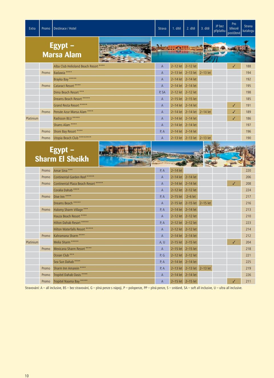 Brayka Bay aaaaa A 2 14 let 2 14 let 192 Promo Cataract Resort aaaa A 2 14 let 2 14 let 195 Dima Beach Resort aaa P, SA 2 12 let 2 12 let 198 Dreams Beach Resort aaaaa A 2 15 let 2 15 let 185 Grand