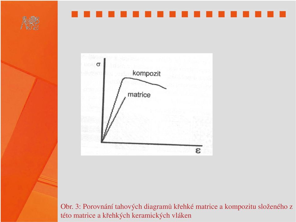 kompozitu složeného z této