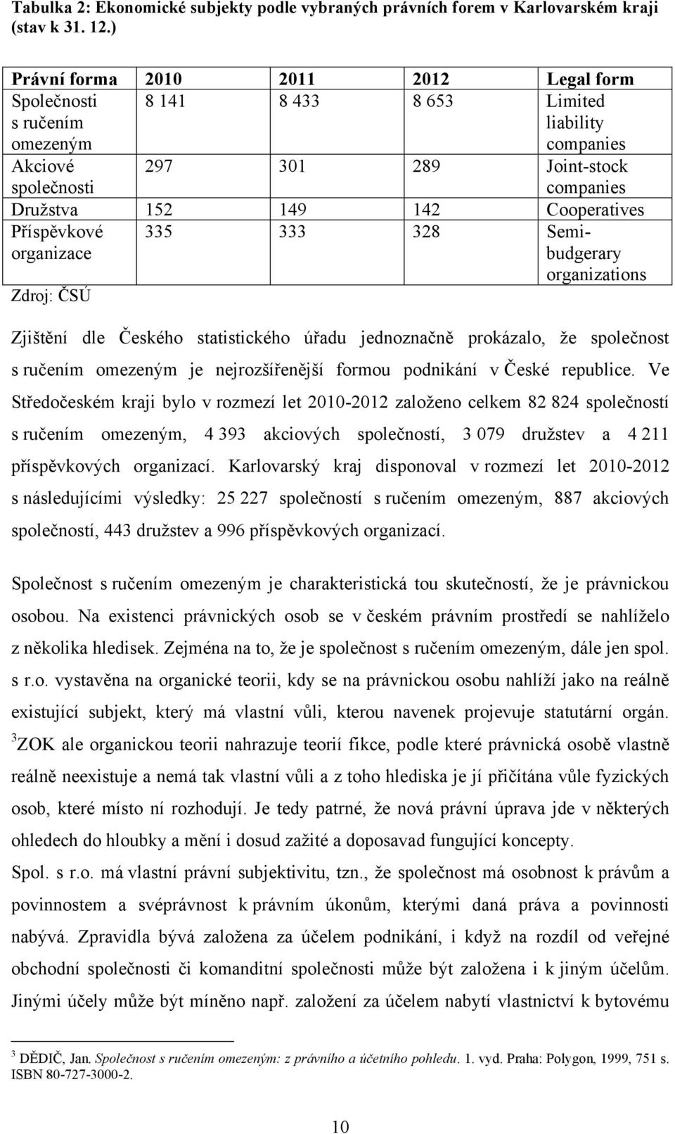Cooperatives Příspěvkové organizace Zdroj: ČSÚ 335 333 328 Semibudgerary organizations Zjištění dle Českého statistického úřadu jednoznačně prokázalo, ţe společnost s ručením omezeným je