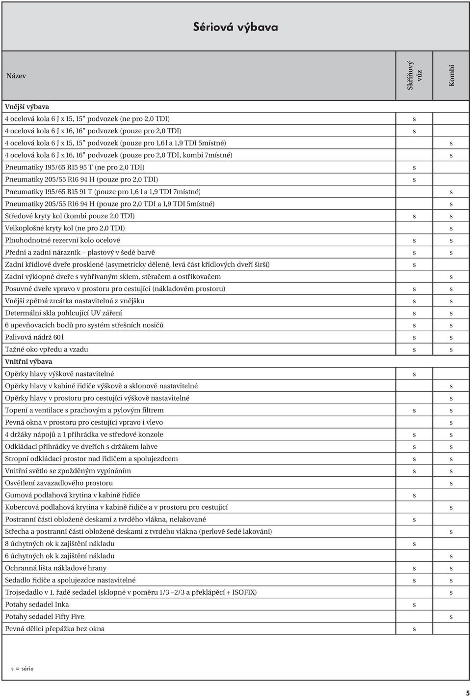 (pouze pro 2,0 TDI) s Pneumatiky 195/65 R15 91 T (pouze pro 1,6 l a 1,9 TDI 7místné) s Pneumatiky 205/55 R16 94 H (pouze pro 2,0 TDI a 1,9 TDI 5místné) s Středové kryty kol (kombi pouze 2,0 TDI) s s