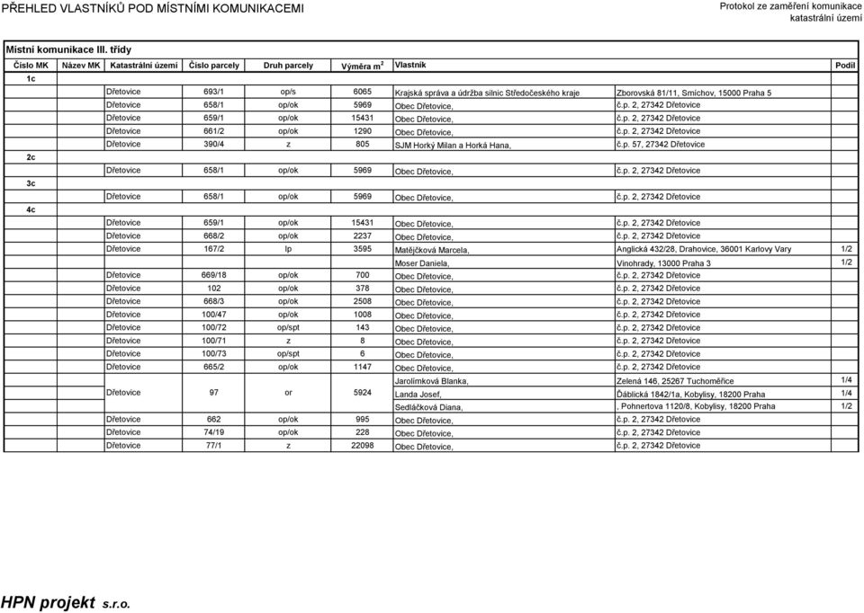 Vinohrady, 13000 Praha 3 1/2 Dřetovice 669/18 op/ok 700 Obec Dřetovice, č.p. 2, 27342 Dřetovice Dřetovice 102 op/ok 378 Obec Dřetovice, č.p. 2, 27342 Dřetovice Dřetovice 668/3 op/ok 2508 Obec Dřetovice, č.