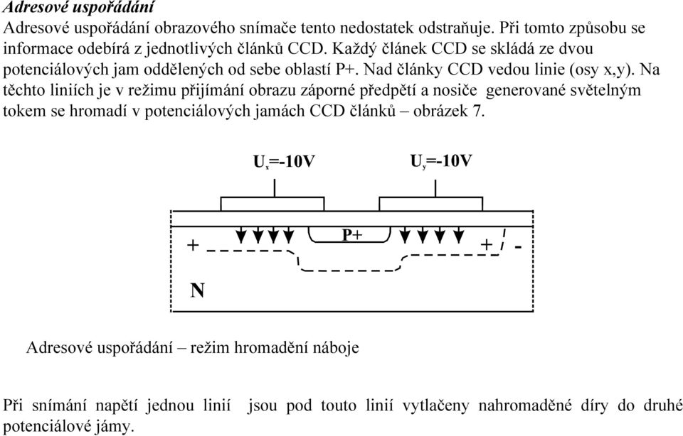 Každý článek CCD se skládá ze dvou potenciálových jam oddělených od sebe oblastí P+. Nad články CCD vedou linie (osy x,y).