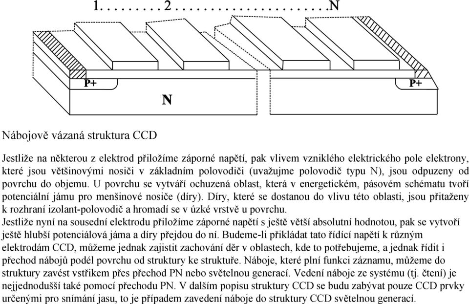 Díry, které se dostanou do vlivu této oblasti, jsou přitaženy k rozhraní izolant-polovodič a hromadí se v úzké vrstvě u povrchu.