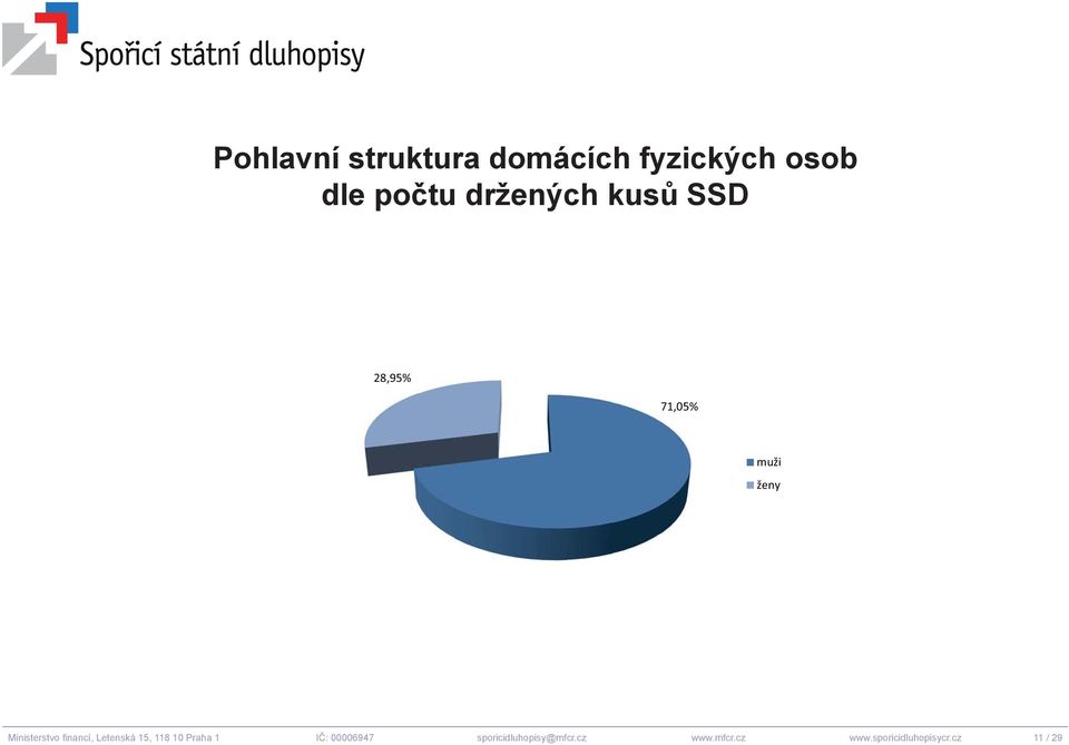 nancí, Letenská 15, 118 10 Praha 1 IČ: 00006947