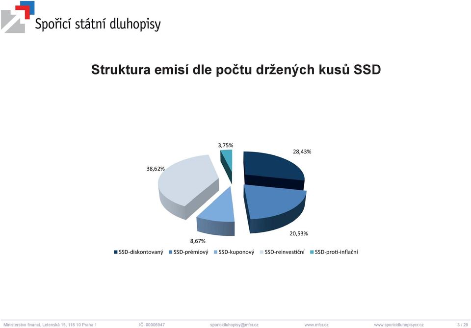 SSD-pro -inflační Ministerstvo fi nancí, Letenská 15, 118 10 Praha 1