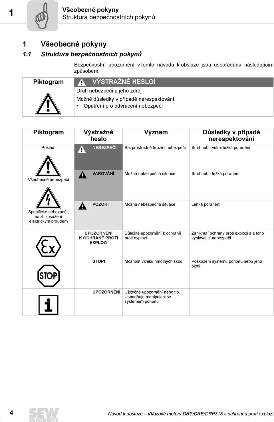 Druh nebezpečí a jeho zdroj Možné důsledky v případě nerespektování. Opatření pro odvrácení nebezpečí Piktogram Příklad: Výstražné heslo Význam Důsledky v případě nerespektování NEBEZPEČÍ!