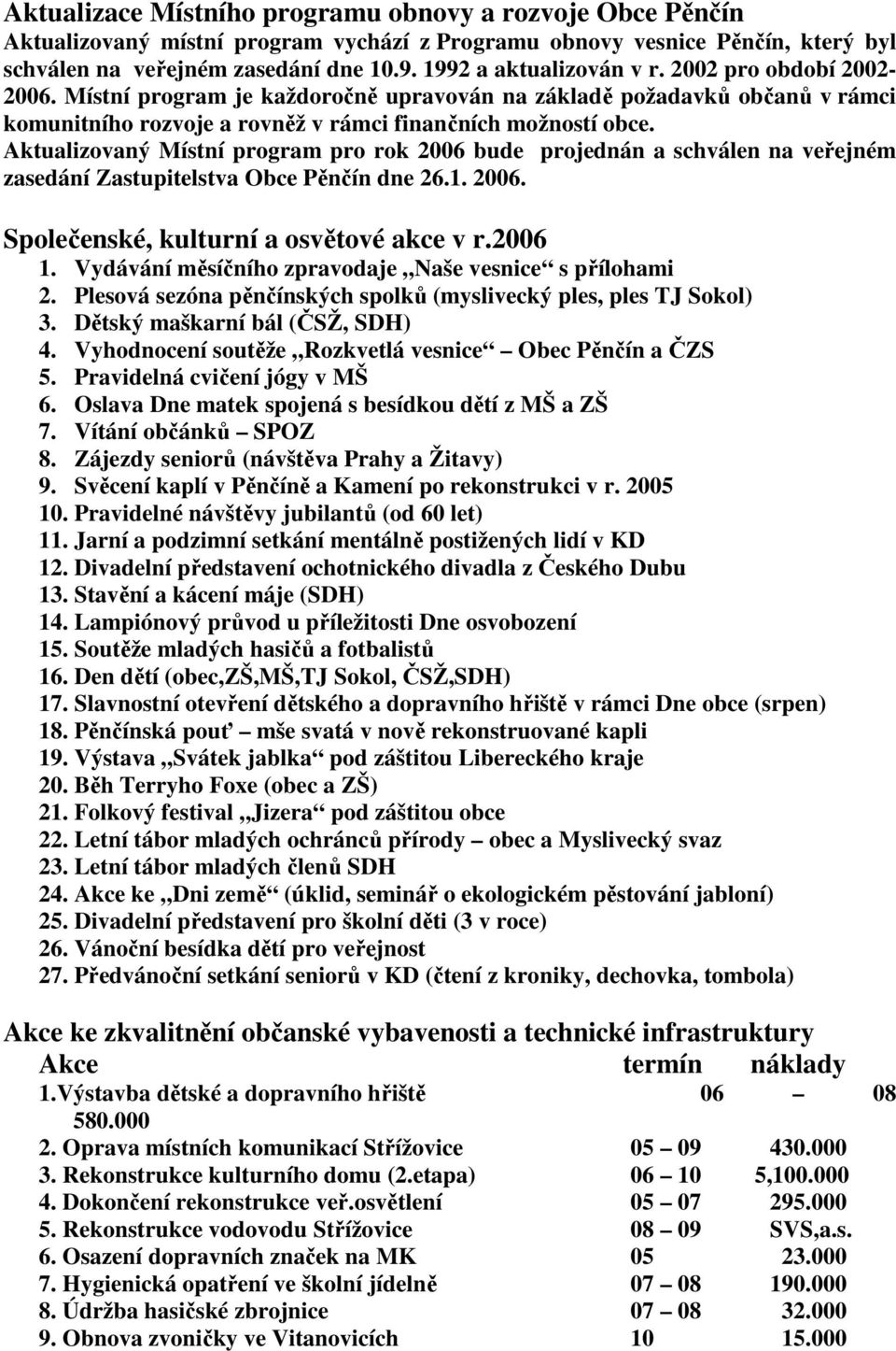 Aktualizovaný Místní program pro rok 2006 bude projednán a schválen na veřejném zasedání Zastupitelstva Obce Pěnčín dne 26.1. 2006. Společenské, kulturní a osvětové akce v r.2006 1.