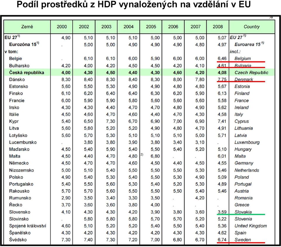 HDP