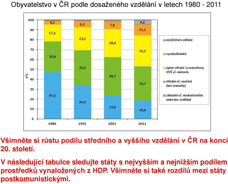 V následující tabulce sledujte státy s nejvyšším a nejnižším podílem