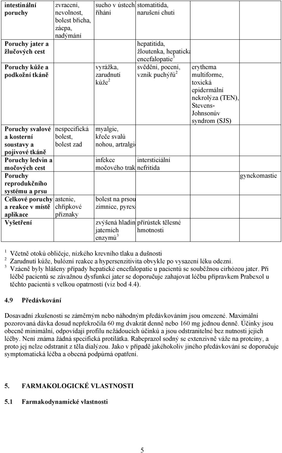 říhání narušení chuti vyrážka, zarudnutí kůže 2 myalgie, křeče svalů nohou, artralgie hepatitida, žloutenka, hepatická encefalopatie 3 svědění, pocení, vznik puchýřů 2 infekce intersticiální močového