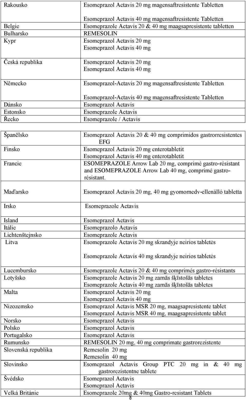 40 mg magensaftresistente Tabletten Esomeprazole Actavis Esomeprazole / Actavis 20 & 40 mg comprimidos gastrorresistentes EFG 20 mg enterotabletit 40 mg enterotabletit ESOMEPRAZOLE Arrow Lab 20 mg,