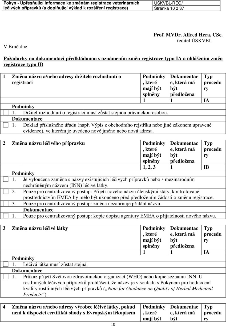 Držitel rozhodnutí o registraci musí zůstat stejnou právnickou osobou. 1. Doklad příslušného úřadu (např.