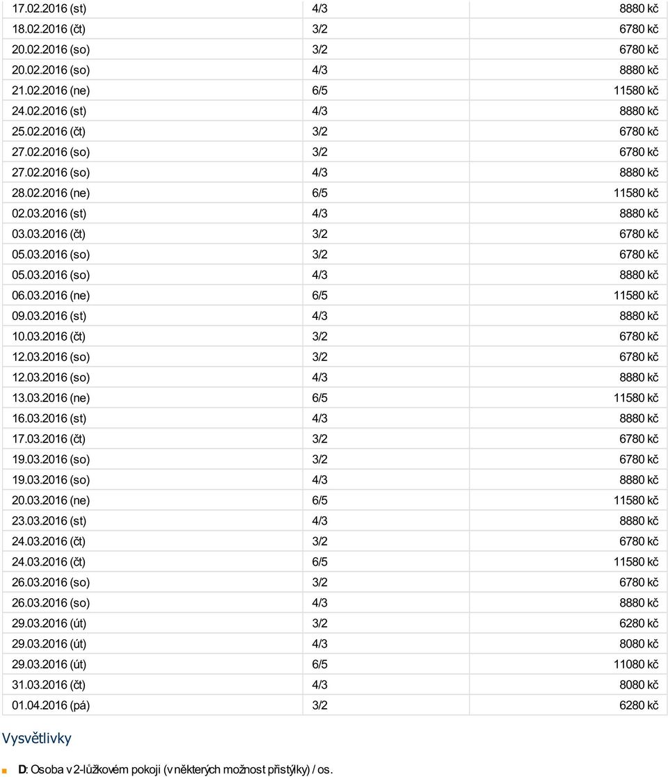 03.2016 (st) 4/3 8880 kč 10.03.2016 (čt) 3/2 6780 kč 12.03.2016 (so) 3/2 6780 kč 12.03.2016 (so) 4/3 8880 kč 13.03.2016 (ne) 6/5 11580 kč 16.03.2016 (st) 4/3 8880 kč 17.03.2016 (čt) 3/2 6780 kč 19.03.2016 (so) 3/2 6780 kč 19.