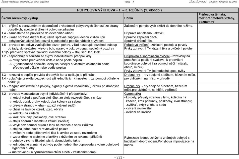 pohybových aktivitách; pozná a jednoduše popíše nádech a výdech Správné držení těla. 1.