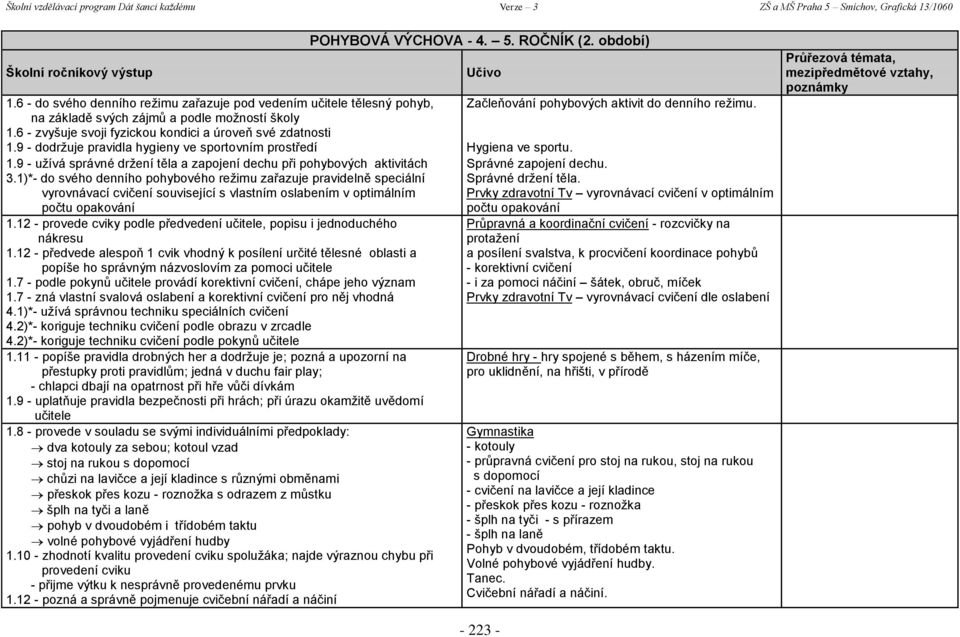 1)*- do svého denního pohybového režimu zařazuje pravidelně speciální vyrovnávací cvičení související s vlastním oslabením v optimálním počtu opakování 1.