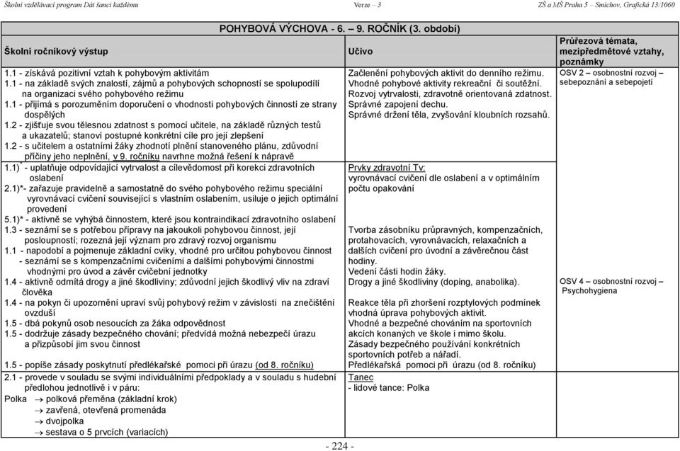 1 - přijímá s porozuměním doporučení o vhodnosti pohybových činností ze strany dospělých 1.