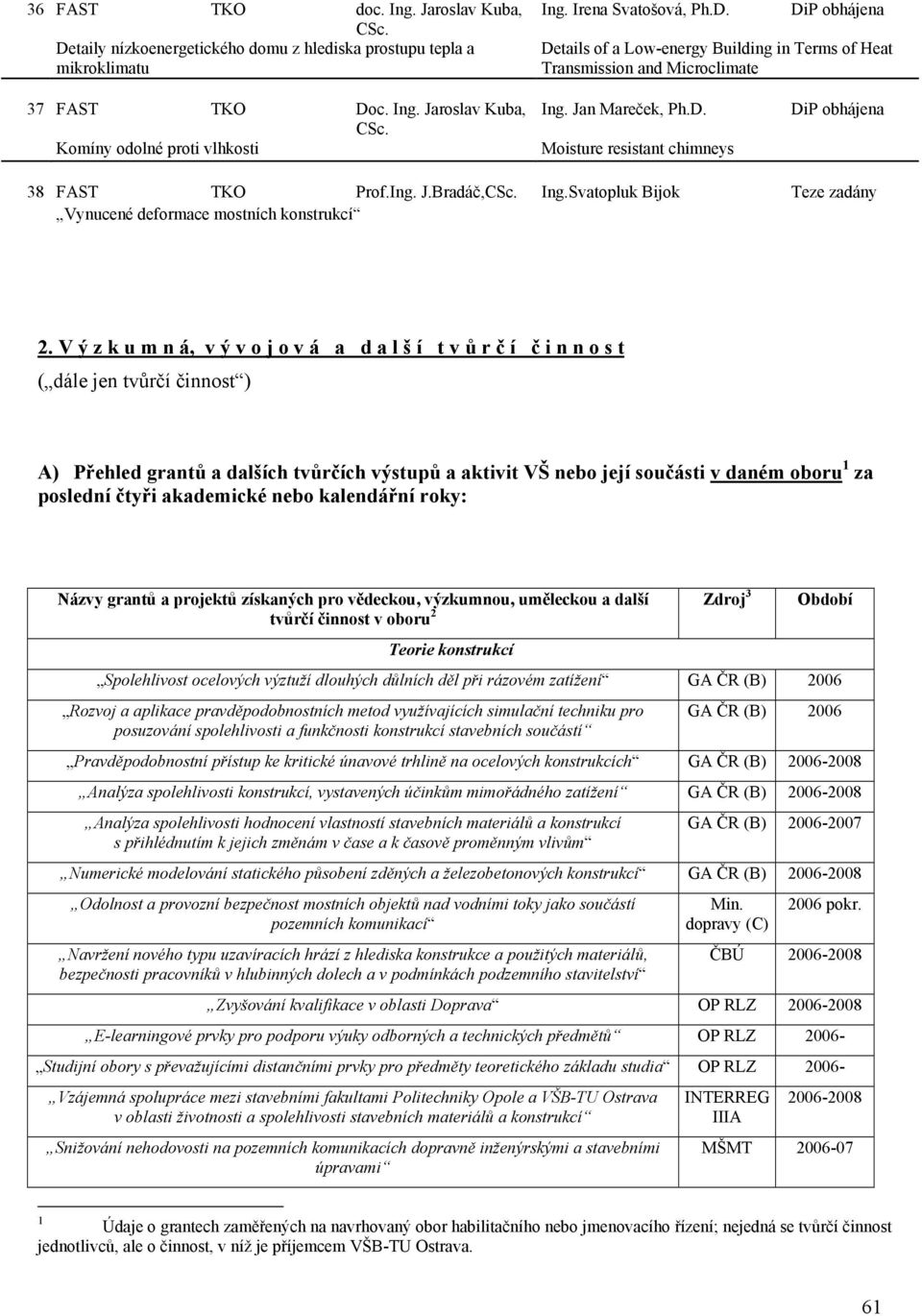 V ý z k u m n á, v ý v o j o v á a d a l š í t v ů r č í č i n n o s t ( dále jen tvůrčí činnost ) A) Přehled grantů a dalších tvůrčích výstupů a aktivit VŠ nebo její součásti v daném oboru 1 za