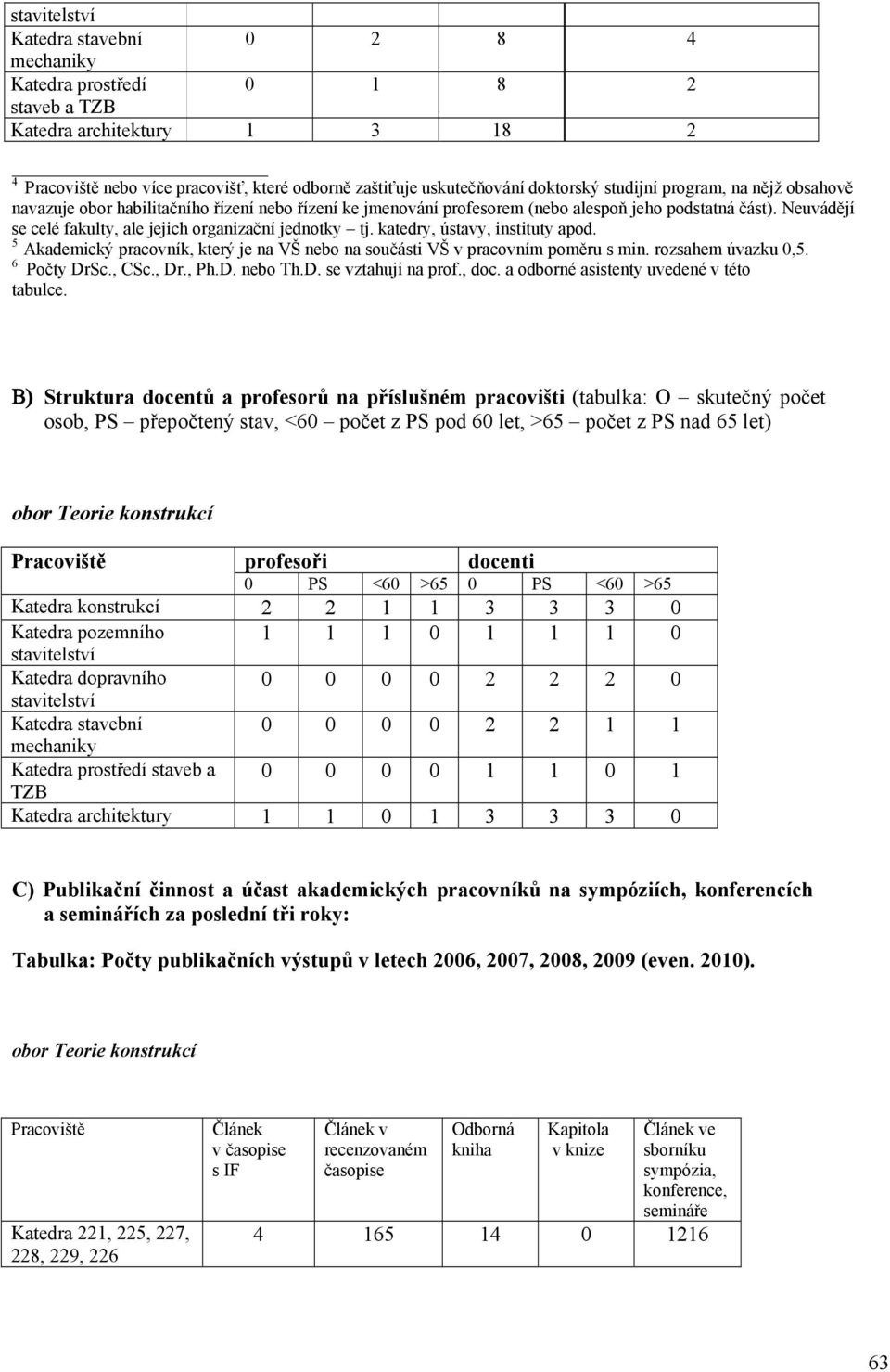 Neuvádějí se celé fakulty, ale jejich organizační jednotky tj. katedry, ústavy, instituty apod. 5 Akademický pracovník, který je na VŠ nebo na součásti VŠ v pracovním poměru s min.