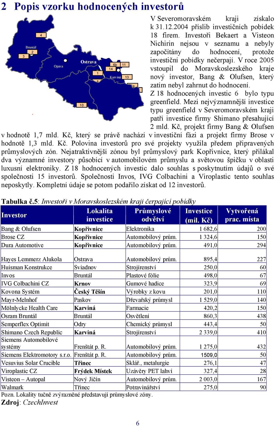 Investoři Bekaert a Visteon Nichirin nejsou v seznamu a nebyly započítány do hodnocení, protože investiční pobídky nečerpají.