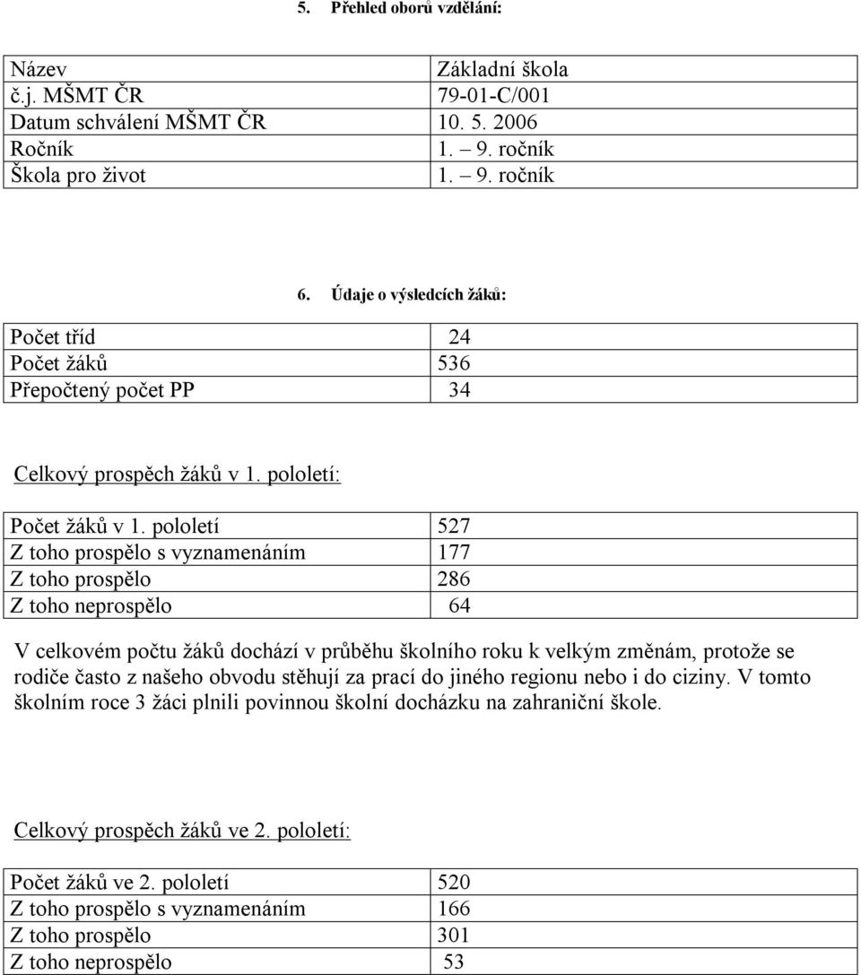 pololetí 527 Z toho prospělo s vyznamenáním 177 Z toho prospělo 286 Z toho neprospělo 64 V celkovém počtu žáků dochází v průběhu školního roku k velkým změnám, protože se rodiče často z