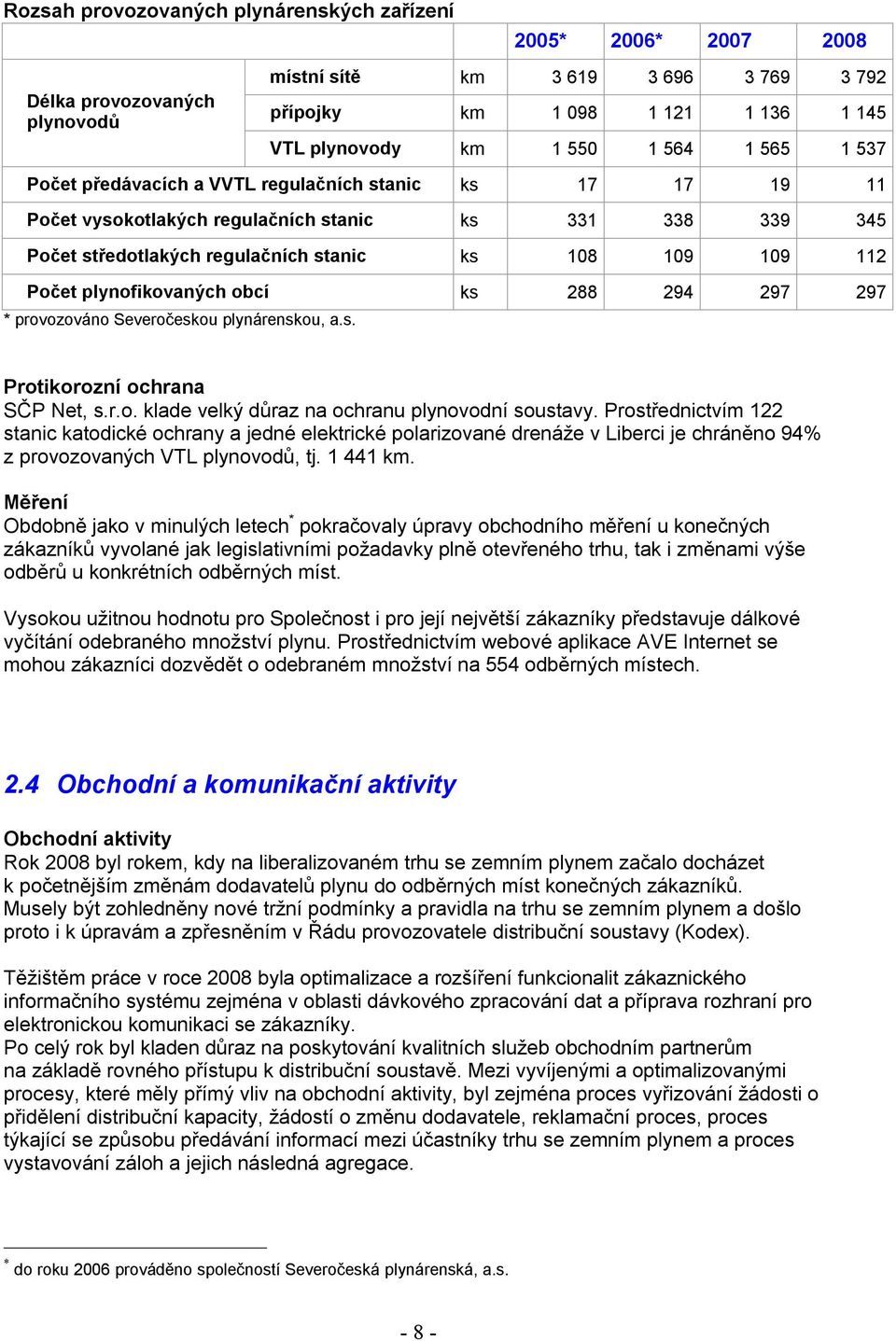 plynofikovaných obcí ks 288 294 297 297 * provozováno Severočeskou plynárenskou, a.s. Protikorozní ochrana SČP Net, s.r.o. klade velký důraz na ochranu plynovodní soustavy.