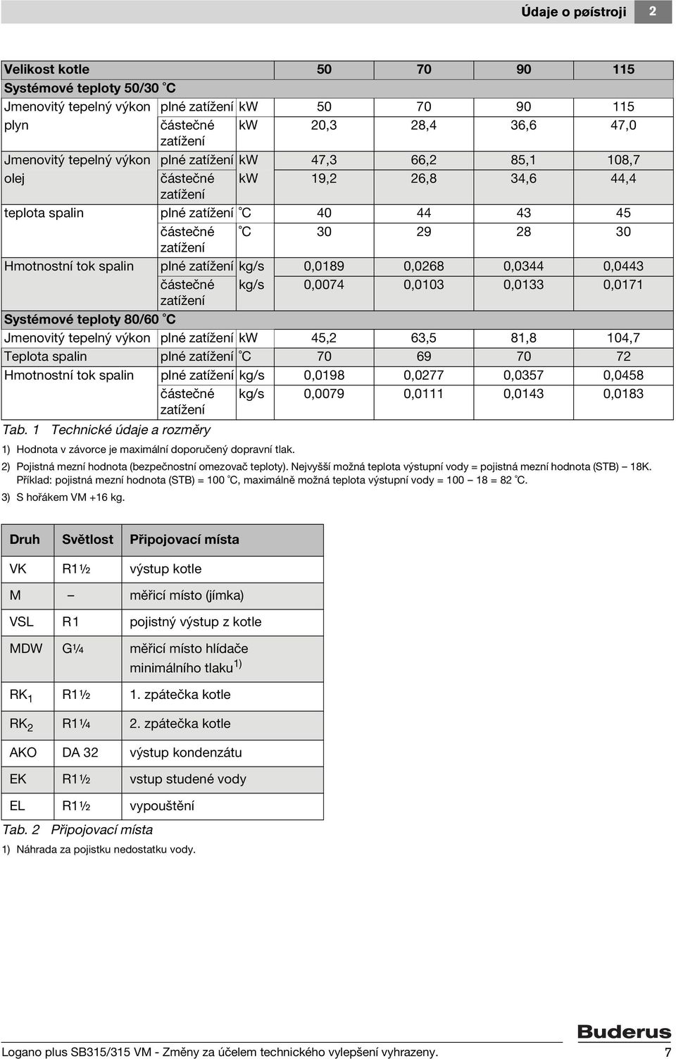 0,0189 0,0268 0,0344 0,0443 částečné kg/s 0,0074 0,0103 0,0133 0,0171 zatížení Systémové teploty 80/60 C Jmenovitý tepelný výkon plné zatížení kw 45,2 63,5 81,8 104,7 Teplota spalin plné zatížení C