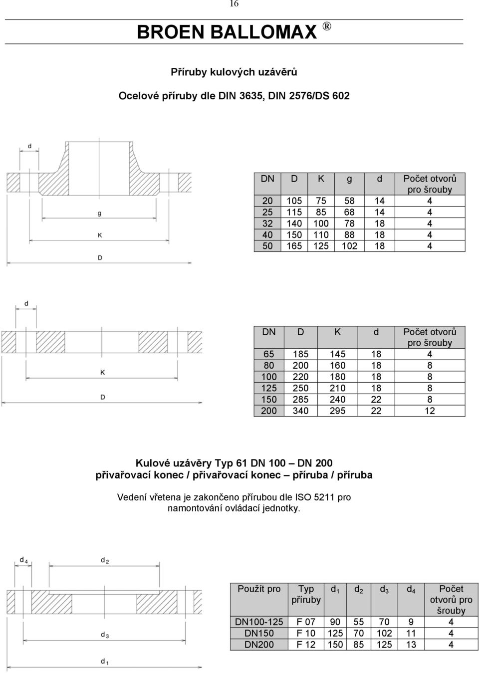 295 22 12 Kulové uzávěry Typ 61 DN 100 DN 200 přivařovací konec / přivařovací konec příruba / příruba Vedení vřetena je zakončeno přírubou dle ISO 5211 pro