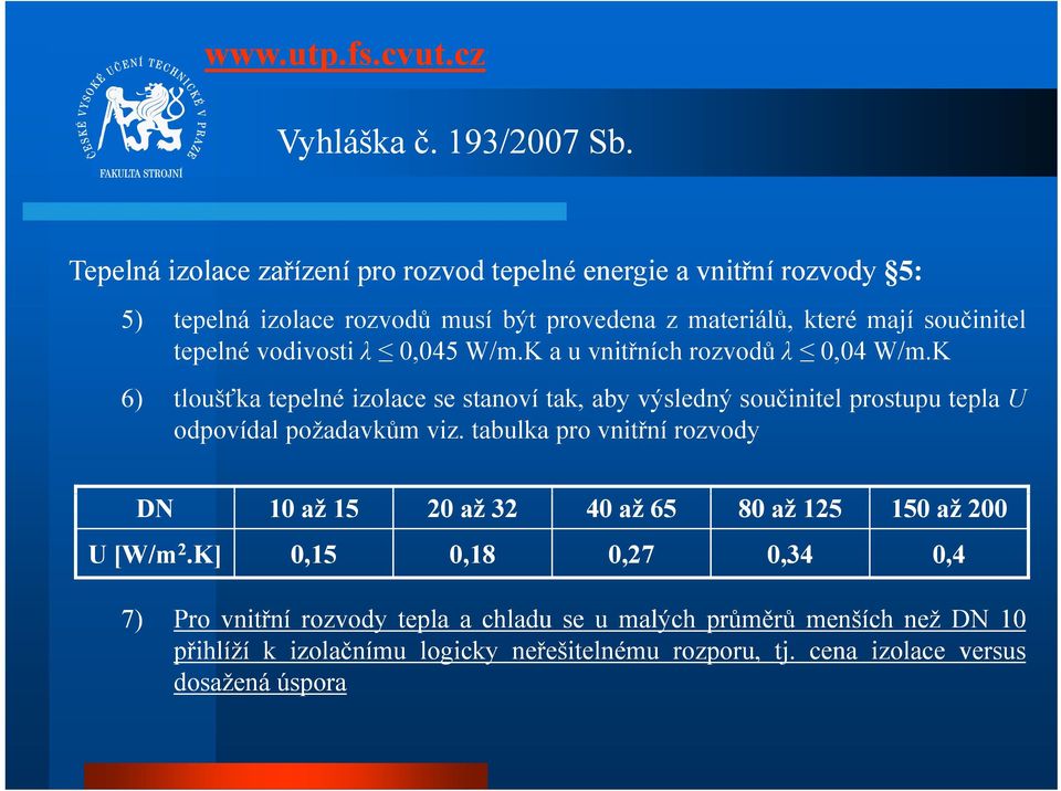 tepelné vodivosti λ 0,045 W/m.K a u vnitřních rozvodů λ 0,04 W/m.