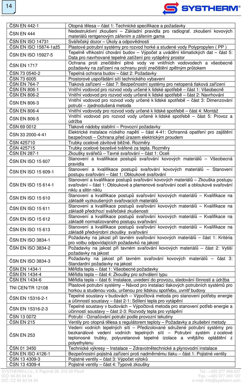 Polypropylen ( PP ) ČSN EN ISO 15927-5 Tepelně vlhkostní chování budov Výpočet a uvádění klimatických dat část 5: Data pro navrhované tepelné zatížení pro vytápěný prostor ČSN EN 1717 Ochrana proti