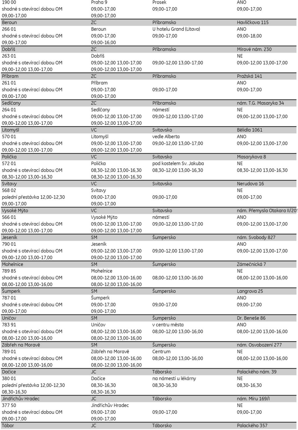 Masaryka 34 264 01 Sedlčany námestí NE Litomyšl VC Svitavsko Bělidla 1061 570 01 Litomyšl vedle Alberta ANO Polička VC Svitavsko Masarykova 8 572 01 Polička pod kostelem Sv.