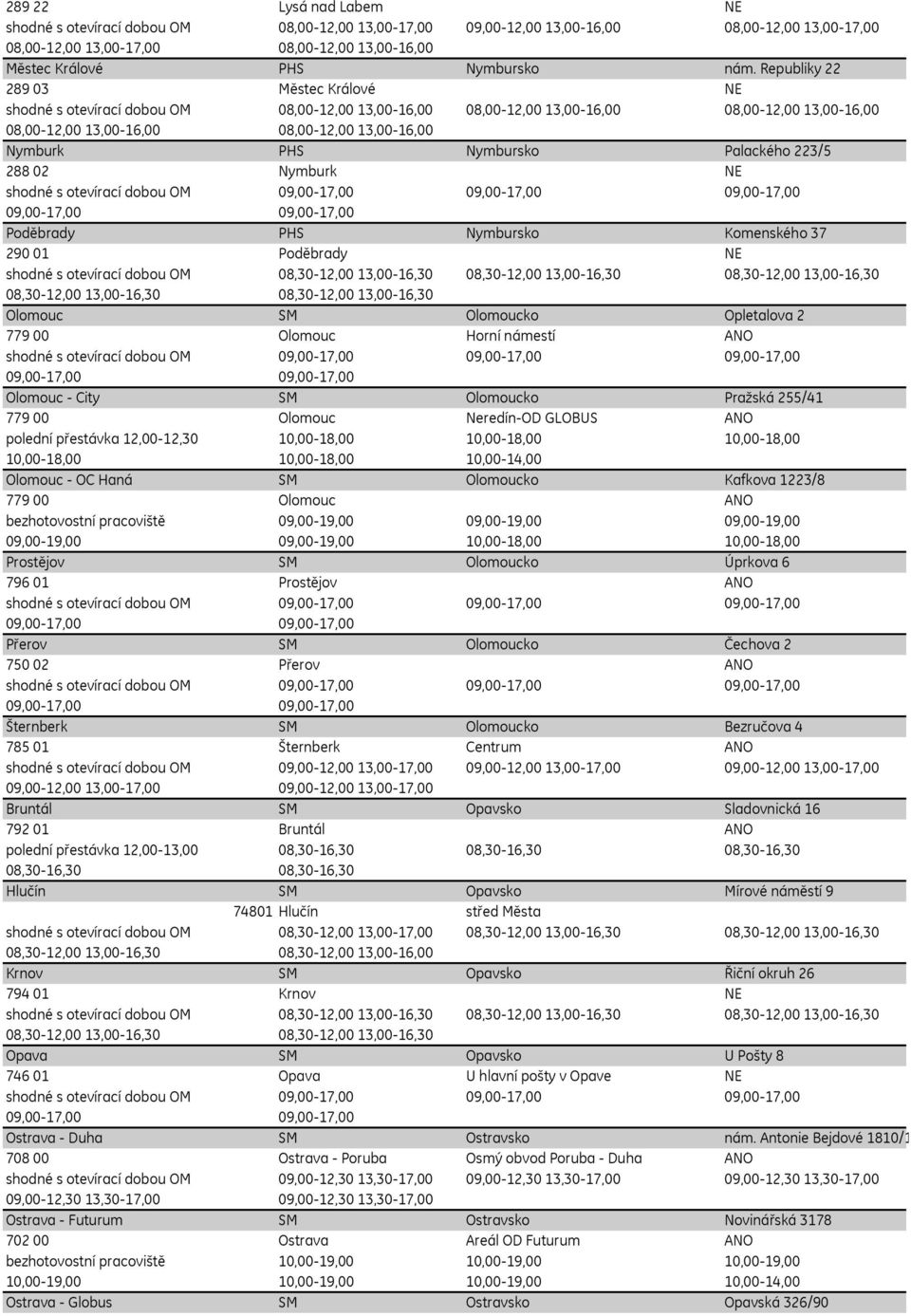 Republiky 22 289 03 Městec Králové NE shodné s otevírací dobou OM 08,00-12,00 13,00-16,00 08,00-12,00 13,00-16,00 08,00-12,00 13,00-16,00 08,00-12,00 13,00-16,00 08,00-12,00 13,00-16,00 Nymburk PHS